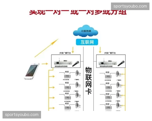 智能广播系统与应急预案在当前阶段联动 强化信息覆盖的准确度