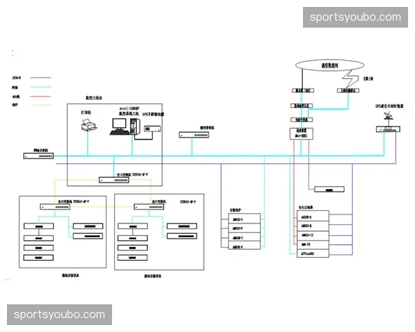 分布式协同导播体系在本季度的应用 显著降低远程制作能耗